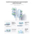 Xiaomi Electric Toothbrush แปรงไฟฟ้า | อายุแบตเตอรี่180 วัน | มอเตอร์สั่นโซนิก | การแสดงข้อมูล 4 ส่วน | IPX8 ศูนย์ไทย