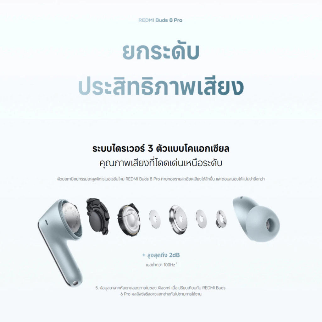 Xiaomi REDMI Buds 8 Pro หูฟังบลูทูธ ระบบไดรเวอร์ 3 ตัว ระบบตัดเสียงรบกวน (ANC) สูงสุด 55dB | Dolby Audio