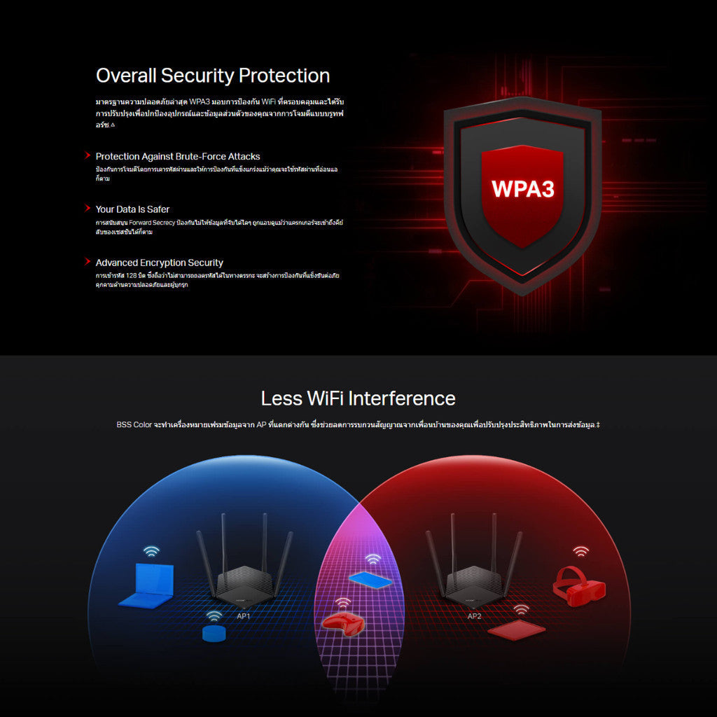 MERCUSYS MR60X AX1500 เราเตอร์ WIFI6 เร้าเตอร์รับสัญญาณ รับประกัน 3 ปี