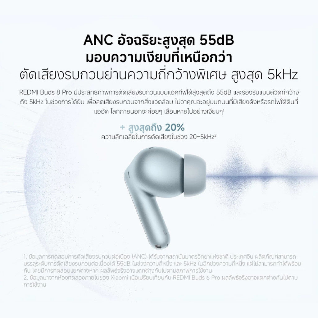 Xiaomi REDMI Buds 8 Pro หูฟังบลูทูธ ระบบไดรเวอร์ 3 ตัว ระบบตัดเสียงรบกวน (ANC) สูงสุด 55dB | Dolby Audio