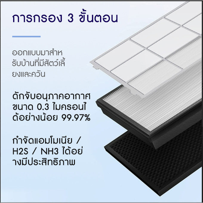 Levoit  ฟิลเตอร์เครื่องฟอกอากาศ  Vital 100S /Vital 200S /Core 200S Filter รับประกัน 2 ปี