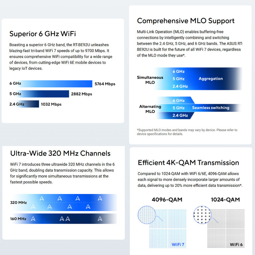ASUS RT-BE92U BE9700 Tri-band WiFi 7 Router ความเร็วรวมสูงสุด 9,700 Mbps รองรับ ASUS AiMesh