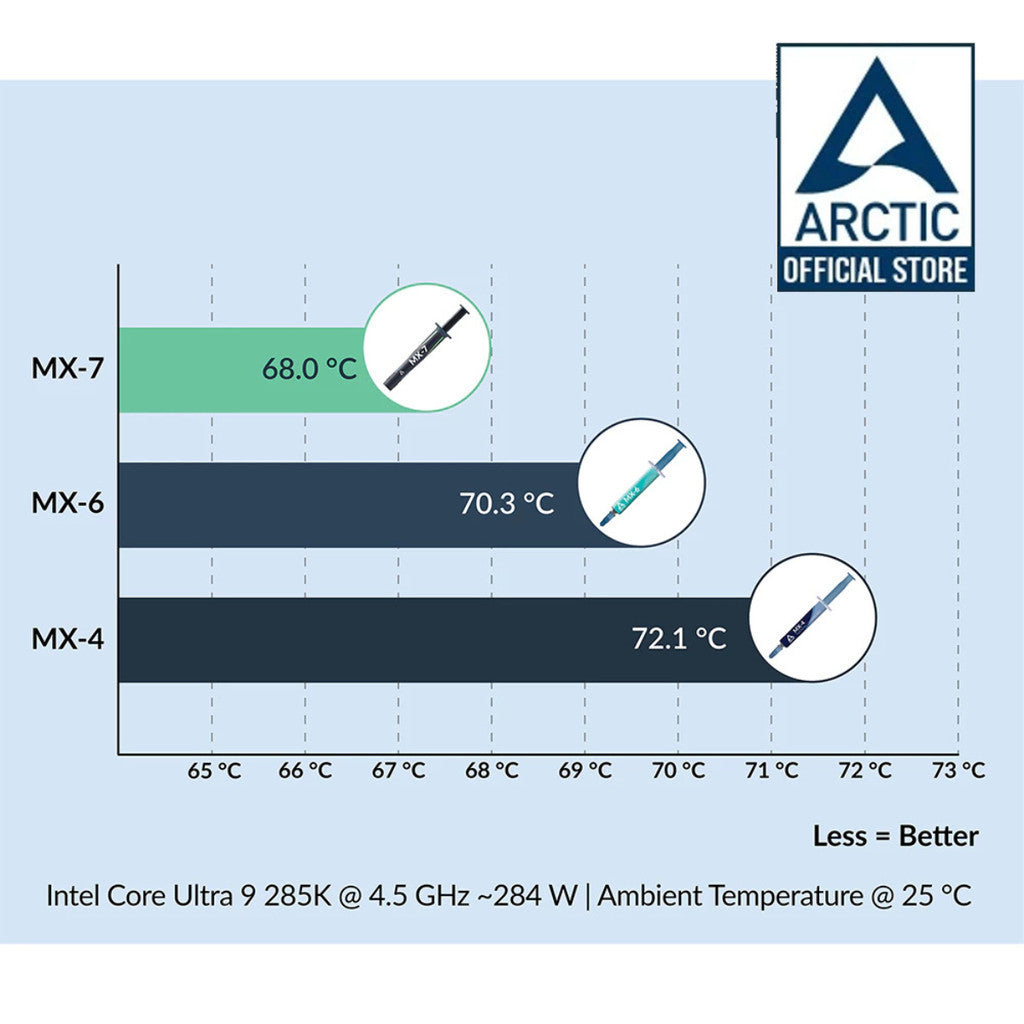 ARCTIC ซิลิโคน MX-7 2G/4G THERMAL COMPOUND