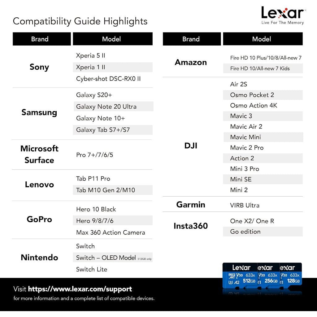 LEXAR MicroSD 633x MICRO SD CARD 128GB-256GB รับประกัน 10 ปี