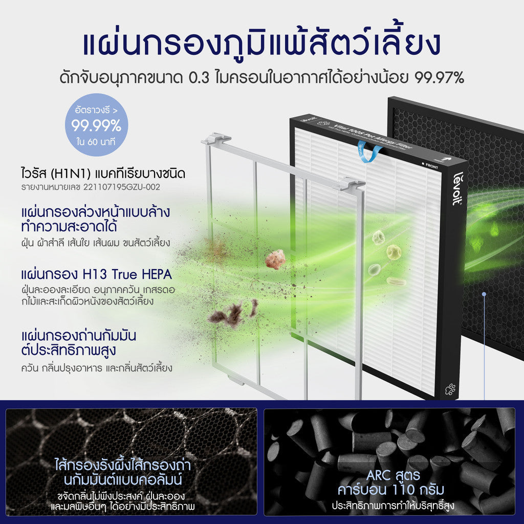 Levoit  ฟิลเตอร์เครื่องฟอกอากาศ  Vital 100S /Vital 200S /Core 200S Filter รับประกัน 2 ปี
