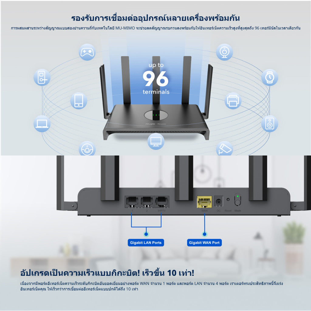 Ruijie-Reyee เราเตอร์ RG-EW1300G  AC1300 Dual-band Gigabit Wireless Router