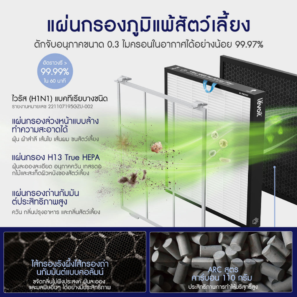 เครื่องฟอกอากาศอัจฉริยะ LEVOIT VITAL 100S TRUE HEPA AIR PURIFIER รับประกัน 2 ปี
