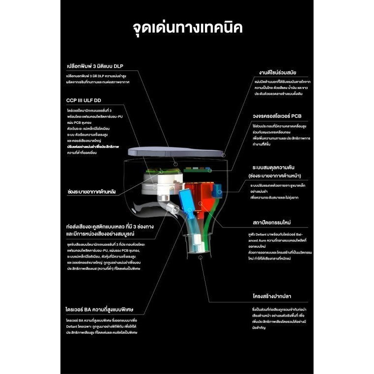 JUZEAR DEFIANT THAILAND 4 ไดรเวอร์ 1DD +3BA รับประกัน 1 ปี